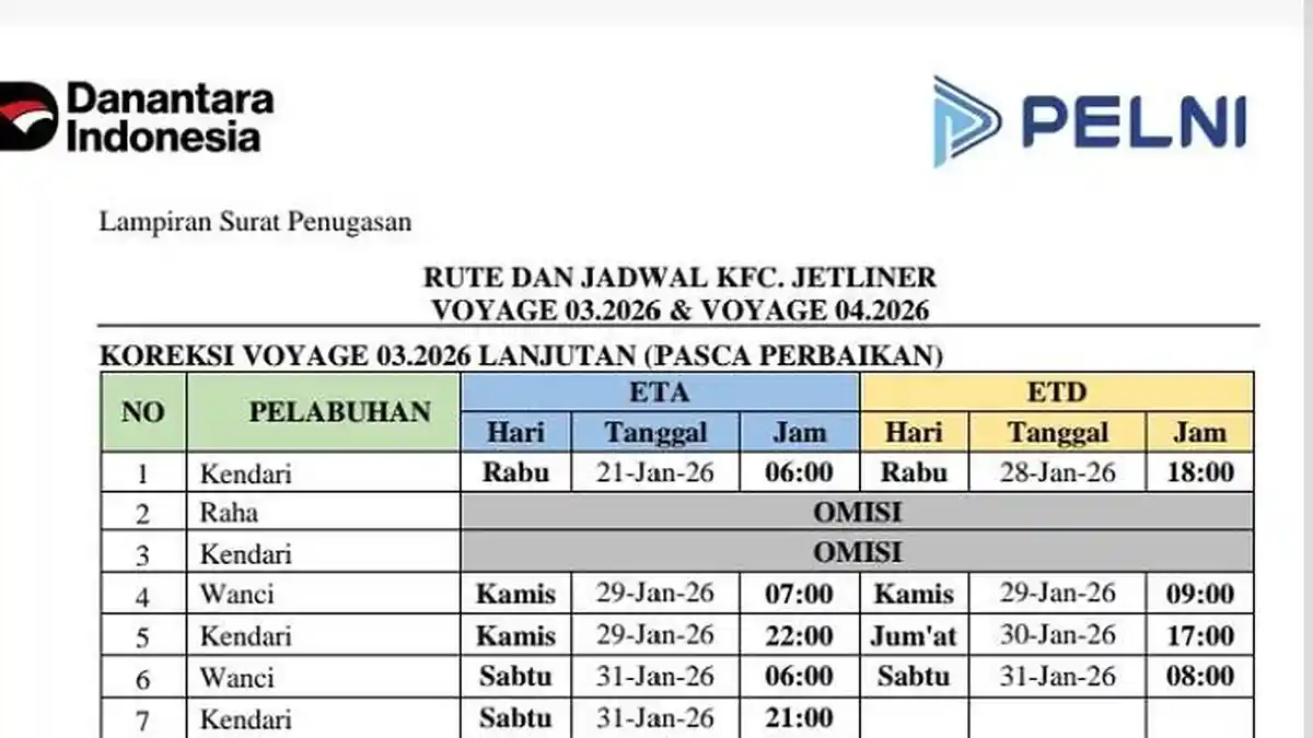Jadwal Kapal Jetliner Januari-Februari 2026: Rute Penyeberangan Wanci, Kendari dan Raha
