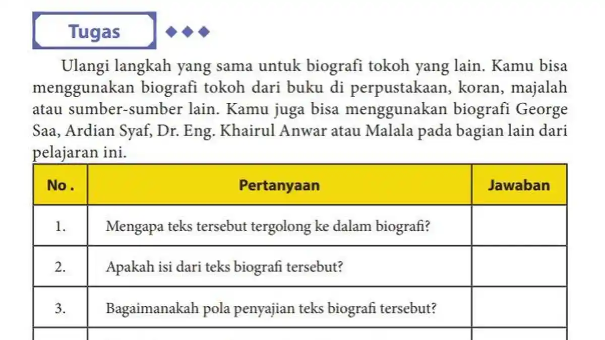 Kunci Jawaban Bahasa Indonesia Kelas 10 Halaman 214: Teks Biografi