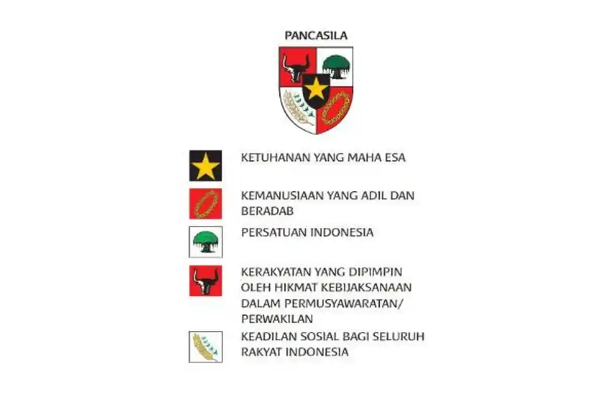 KUNCI JAWABAN PKN Kelas 9 Halaman 73: Membandingkan Pelaksanaan Demokrasi Pancasila . . .