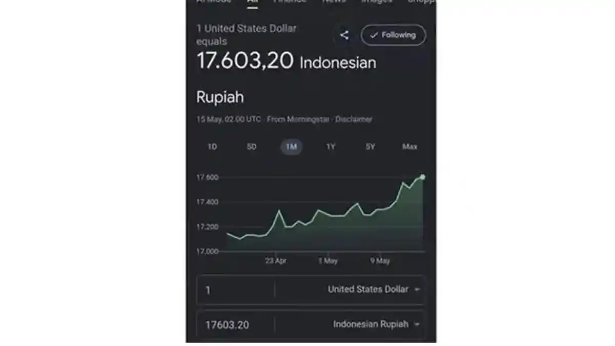 Rupiah Tembus Rp17.600 per Dollar AS, Pengamat Soroti Harga Minyak dan Sentimen Global