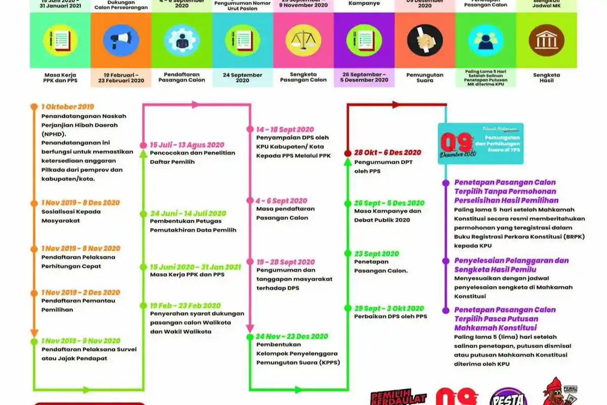 Daftar Kandidat Pilkada 2020 di 12 Daerah se-Sulsel dan Partai Pengusung, Siapa Tersingkir?