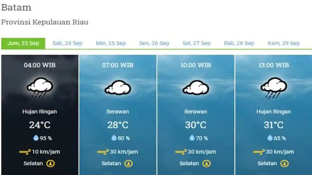 PRAKIRAAN Cuaca di Batam Hari Ini, Jumat 23 September 2022, Angin Bertiup Sedikit Kencang