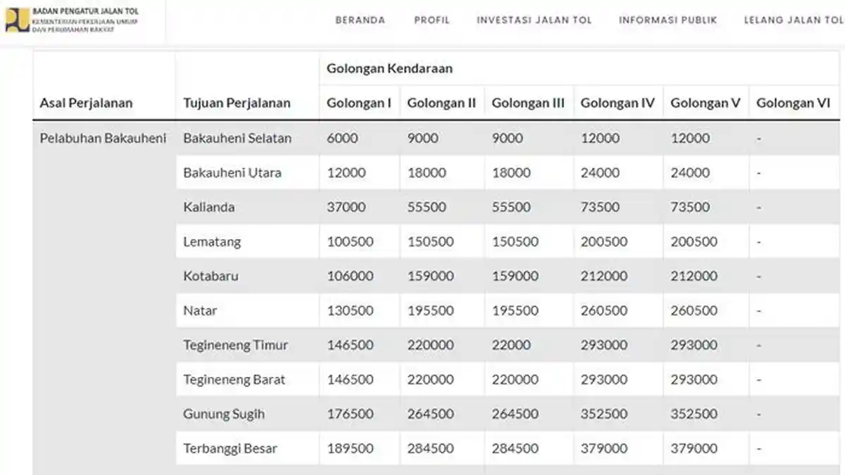 Tarif Tol Lampung Terbaru untuk Mudik Lebaran 2024, Cek Harganya di Sini