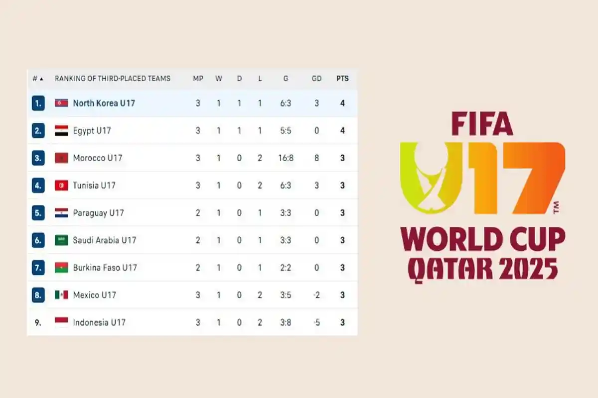 DAFTAR 8 Tim Lolos Babak Penyisihan Piala Dunia U17 2025 Jalur Klasemen Peringkat Ketiga Terbaik