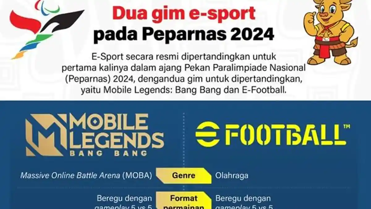 Dua Gim E-Sport pada Peparnas 2024