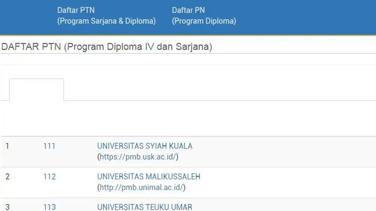 Cara Cek Daya Tampung Prodi PTN di SNBP 2023, Calon Mahasiswa Harus Tahu