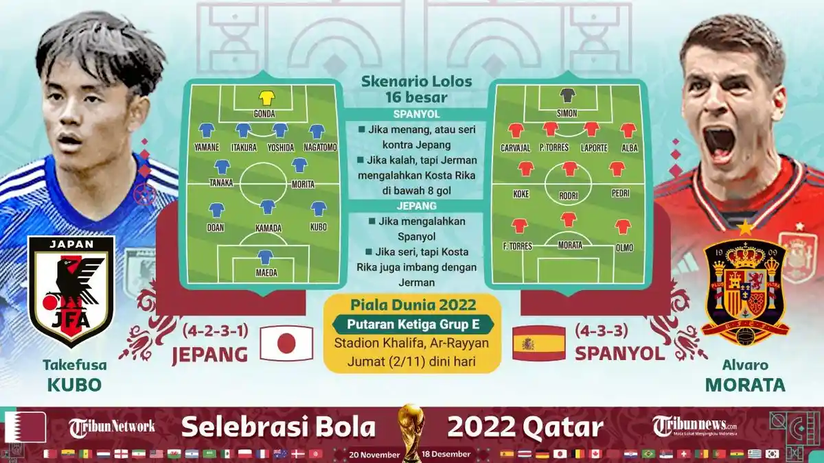 Prediksi Skor Spanyol vs Jepang di Piala Dunia 2022 serta Susunan Pemain hingga Head to Head