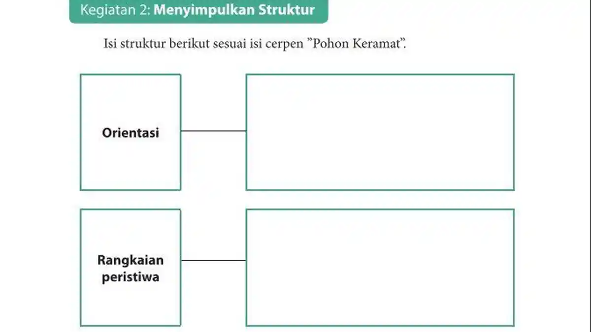 Kunci Jawaban Bahasa Indonesia Kelas 9 Halaman 75: Menyimpulkan Struktur