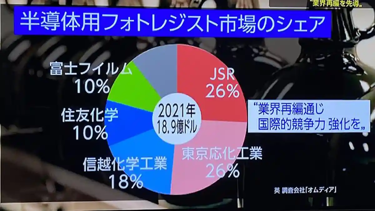 Pemerintah Jepang Targetkan 15 Triliun Yen Untuk Perkuat Bidang Semikonduktor