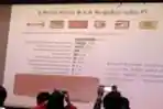 LSI : Perubahan  Dukungan Partai  Menjelang 2019
