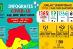 update-kasus-korona-di-muba.jpg