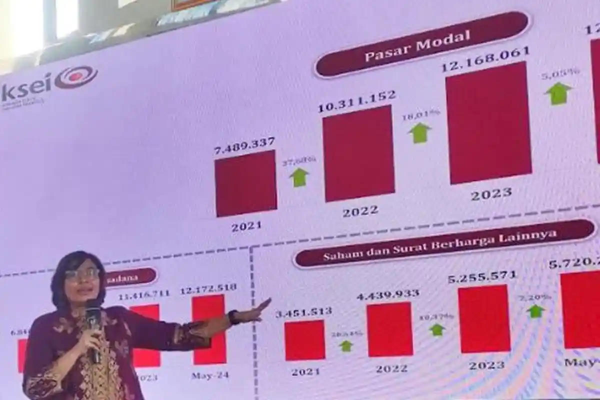 Reksa Dana Masih Dominasi Pasar Modal Indonesia, Bukti Masyarakat Masih Takut Resiko Investasi