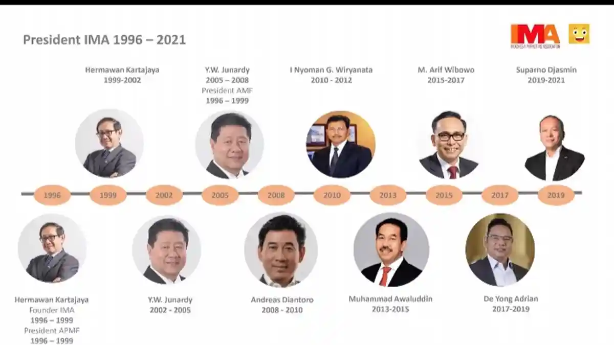 Mengenal IMA, Asosiasi yang Berfokus pada Aktivitas Pengembangan Pemasaran di Indonesia