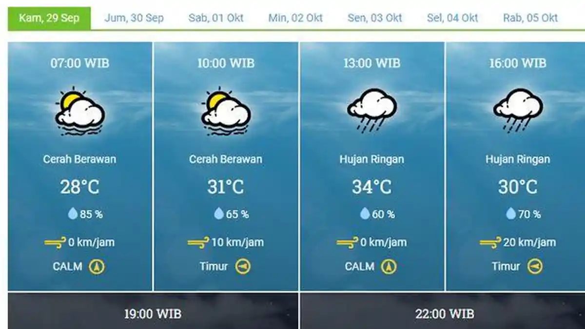 Cuaca Karawang Kamis 29 September 2022, Siang Hingga Sore Hujan, Udara Siang Hari Lumayan Panas
