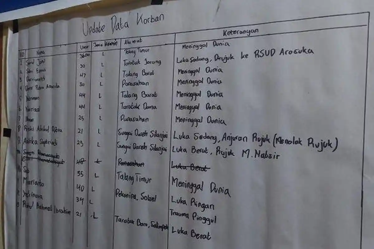 Daftar Nama Korban Tambang Emas Longsor di Solok, 5 Jenazah Diserahkan Kepada Pihak Keluarga