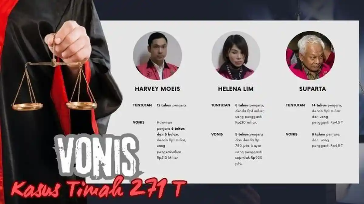 Daftar ‘Diskon’ Hukuman Terpidana Kasus Korupsi Timah Rp271 T