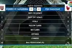 Statistik-Borneo-FC-vs-PSM-Makassar-babak-1.jpg