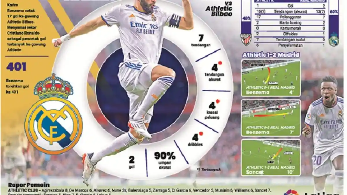 Karim Benzema Dipuji Penonton Lawan di Venue San Memes Barria
