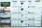 Prakiraan Cuaca Bali Hari Ini 6 April 2026, Sanur Diguyur Hujan Lebat Disertai Petir, Waspada Banjir