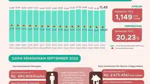 persentase-penduduk-miskin-pada-september-2022.jpg