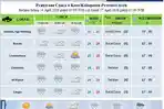 Lhokseumawe Berawan, Ini Prediksi Cuaca Sebagian Aceh hingga Kamis 16 April 2026