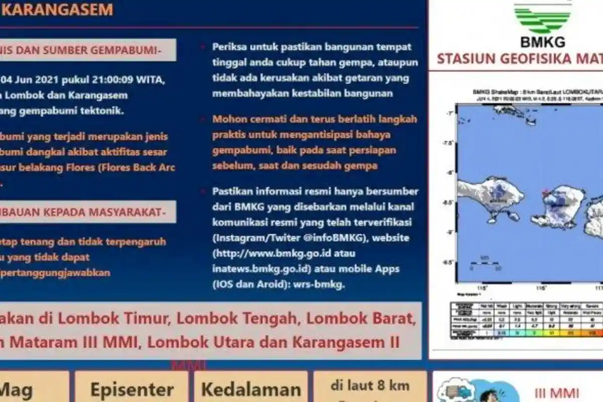 Lombok Diguncang Gempa Bumi Tektonik Magnitudo 4,2 Getarannya Dirasakan Hingga Bali