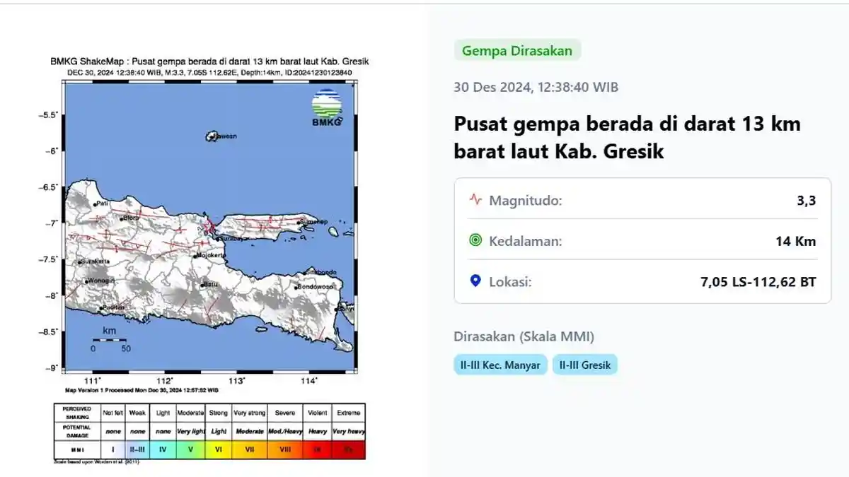 Gempa Bumi Guncang Gresik Dengan Kekuatan 3,3 Magnitudo, Begini Tips Aman Saat Terjadi Gempa