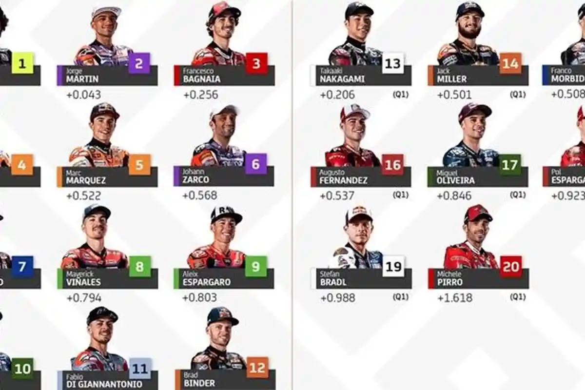 Starting Grid MotoGP India 2023 dan Jam Tayang Race Hari Ini Trans7-SPOTV, Marc Marquez On Fire