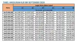 Simulasi-Angsuran-KUR-BRI-2024-Akhir-September-Pinjam-Rp-200-Juta-Tenor-36-Bulan-Cicilan-Sebulan.jpg