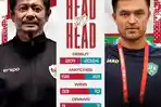 wartakota/Data-head-to-head-Indra-Sjafri-dan-Farkhod-Nishonov.jpg