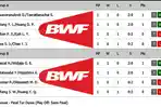 bwf-world-tour-finals-ganda-campuran-kamis.jpg