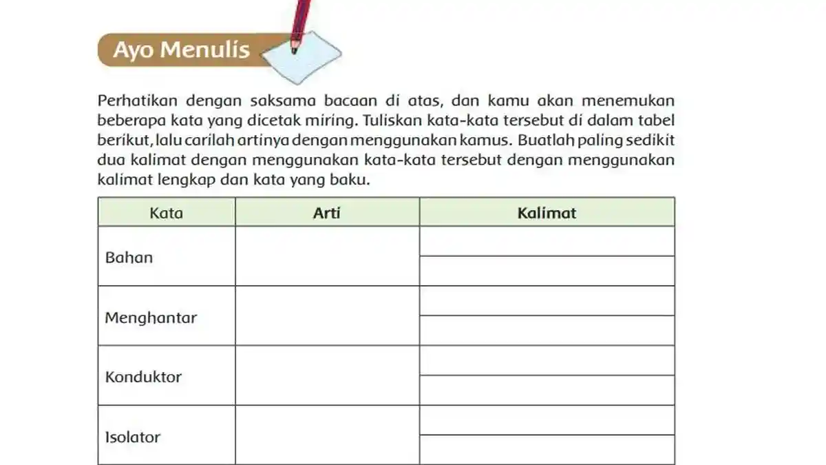 Kunci Jawaban Tema 6 Kelas 5 Halaman 138 139 Subtema 3 Pembelajaran 1: Bahan Konduktor dan Isolator