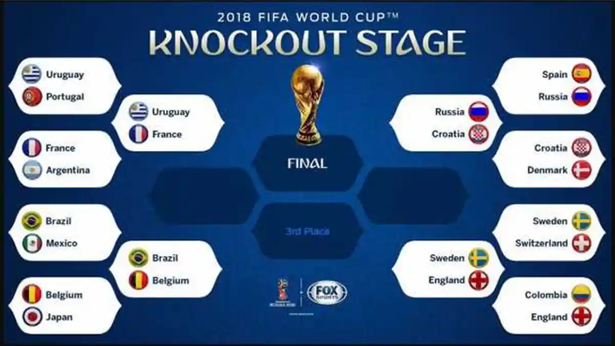 Babak 16 Besar Berakhir, Inilah Tim yang Lolos ke Perempat Final Piala Dunia 2018