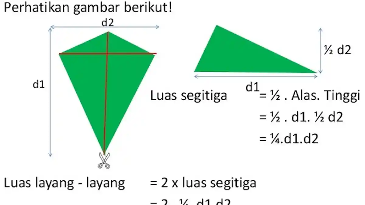 SOAL dan Jawaban TVRI Matematika SMP Luas Layang-layang dan Trapesium, Selasa 2 Juni 2020