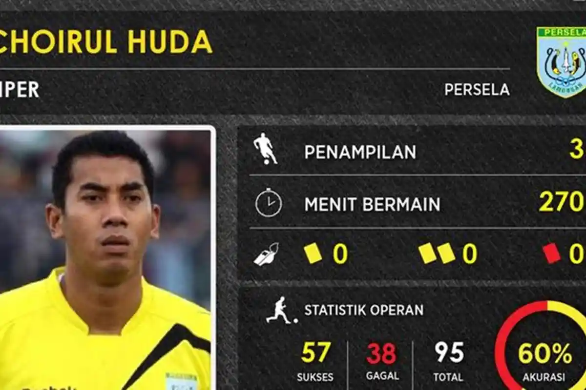 Sejak Memulai Karier Profesional, Chairul Huda Hanya Bela Satu Tim