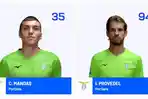 Derby Lazio vs Roma, Pertaruhan Siapa Layak jadi Kiper Utama Tim Elang, Mandas atau Provedel?