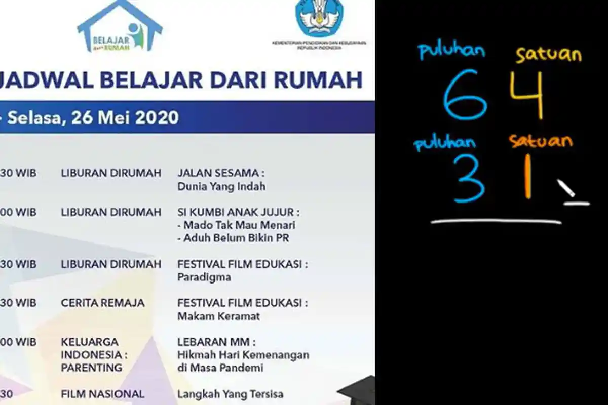 Kunci Jawaban SD Kelas 1-3 Soal Belajar dari Rumah, 2 Juni 2020 Khan Academy: Operasi Pengurangan
