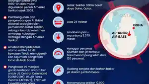 grafis-iran-serang-qatar.jpg