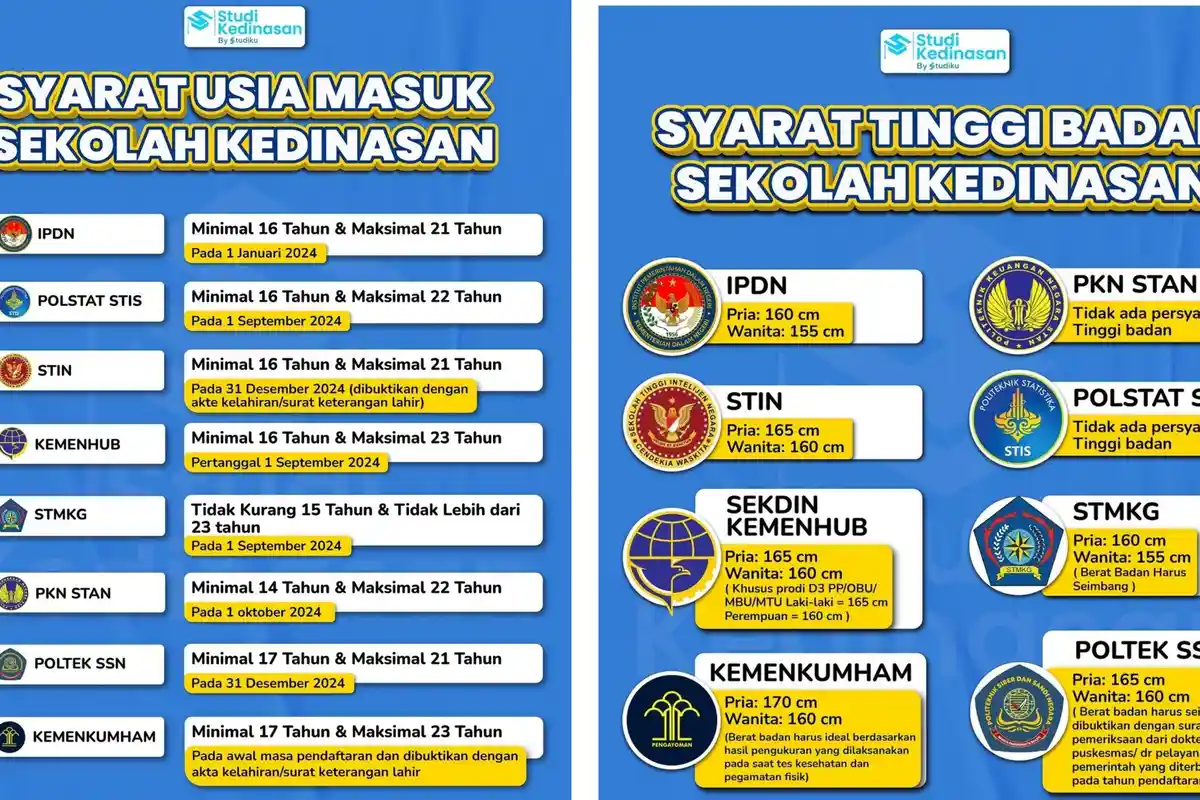 Ini Syarat Daftar Sekolah Kedinasan, Lulus Langsung Jadi PNS