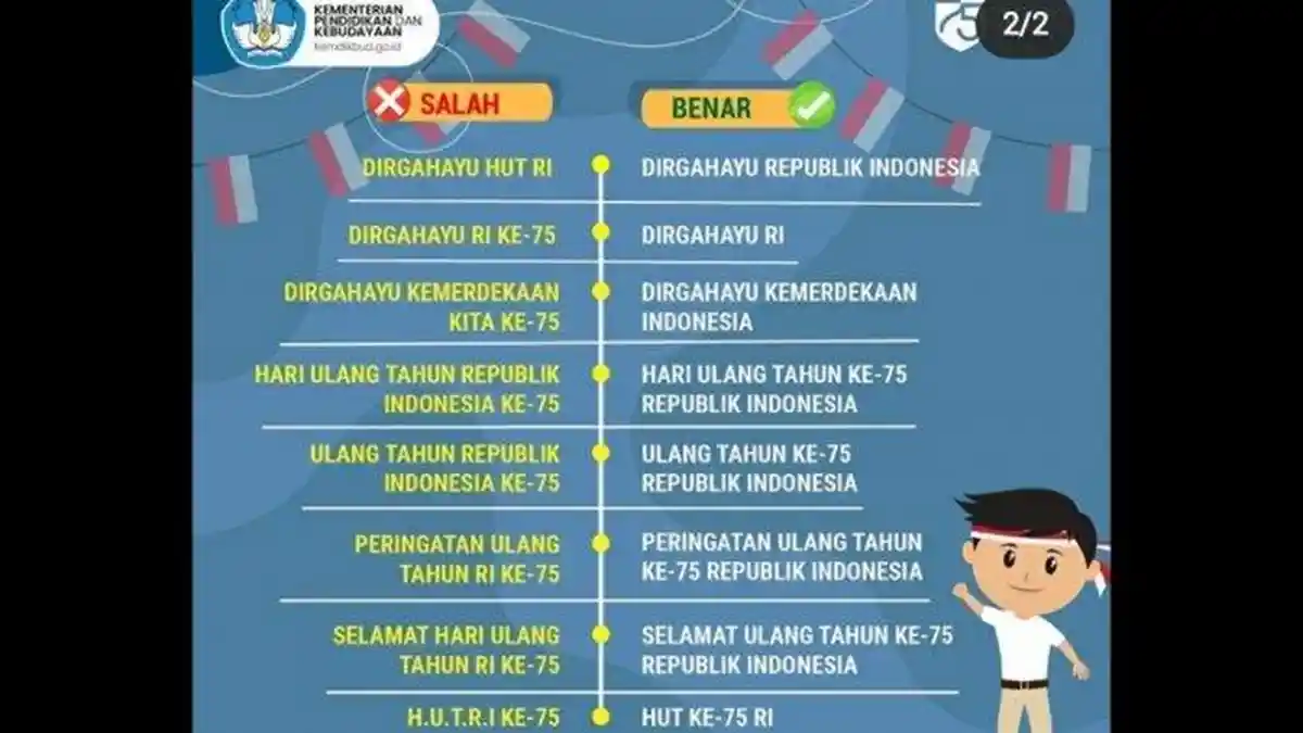 Ucapan Dirgahayu Republik Indonesia yang Benar Menurut Kementerian Pendidikan dan Kebudayaan RI