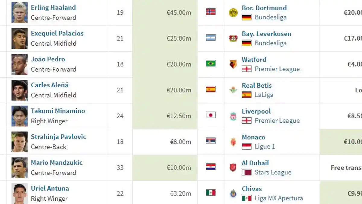 TOP WINTER TRANSFER Pemain Klub Liga Eropa versi Transfermarkt