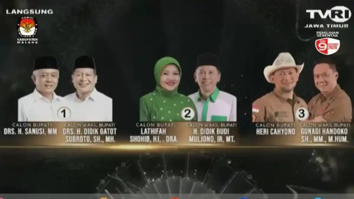 Update Real Count Pilkada Malang 2020 Rabu 16 Desember 2020: Sanusi 45,2% Lathifah 42,6% Heri 12,1%