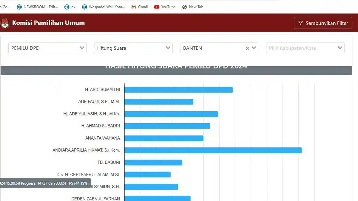 Hasil Real Count DPD RI Dapil Provinsi Banten Pemilu 2024
