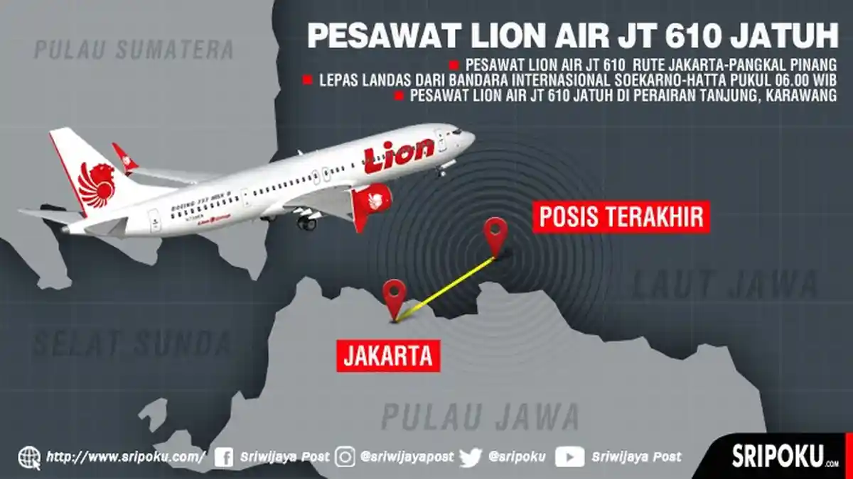 KNKT Sebut Emergency Locator Transmitter (ELT)  Lion Air JT 610 Tak Memancarkan Sinyal
