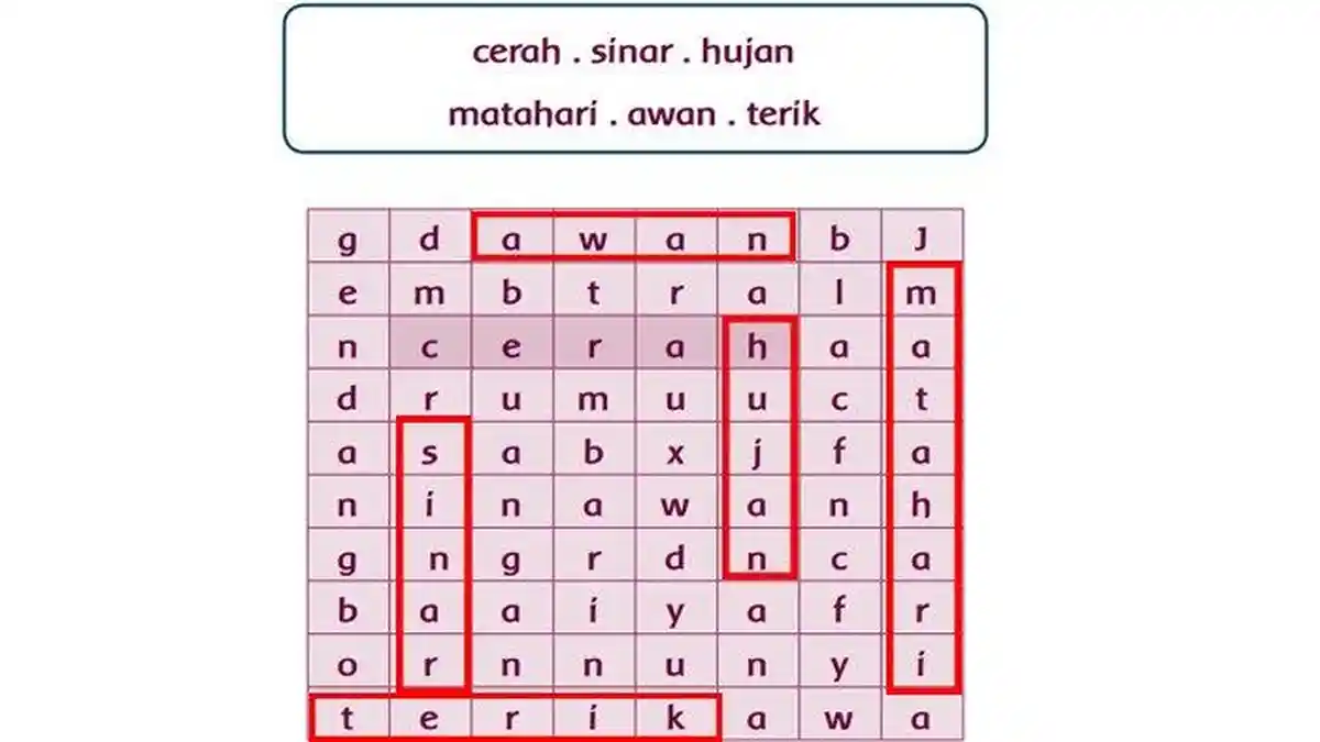 Kunci Jawaban Tema 5 Kelas 3 SD Halaman 20, 21, 23, 24 Buku Tematik Subtema 1 Keadaan Cuaca