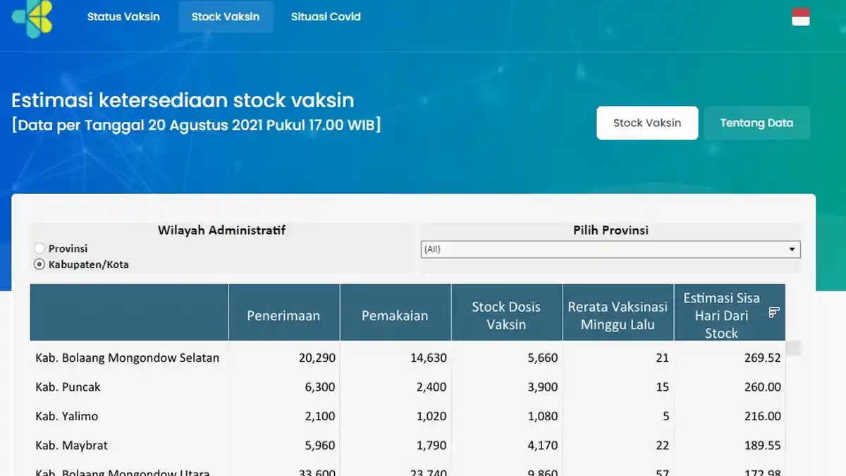 Simak Cara Cek Stok Vaksin Covid-19 di Daerah Secara Online, Akses vaksin.kemkes.go.id