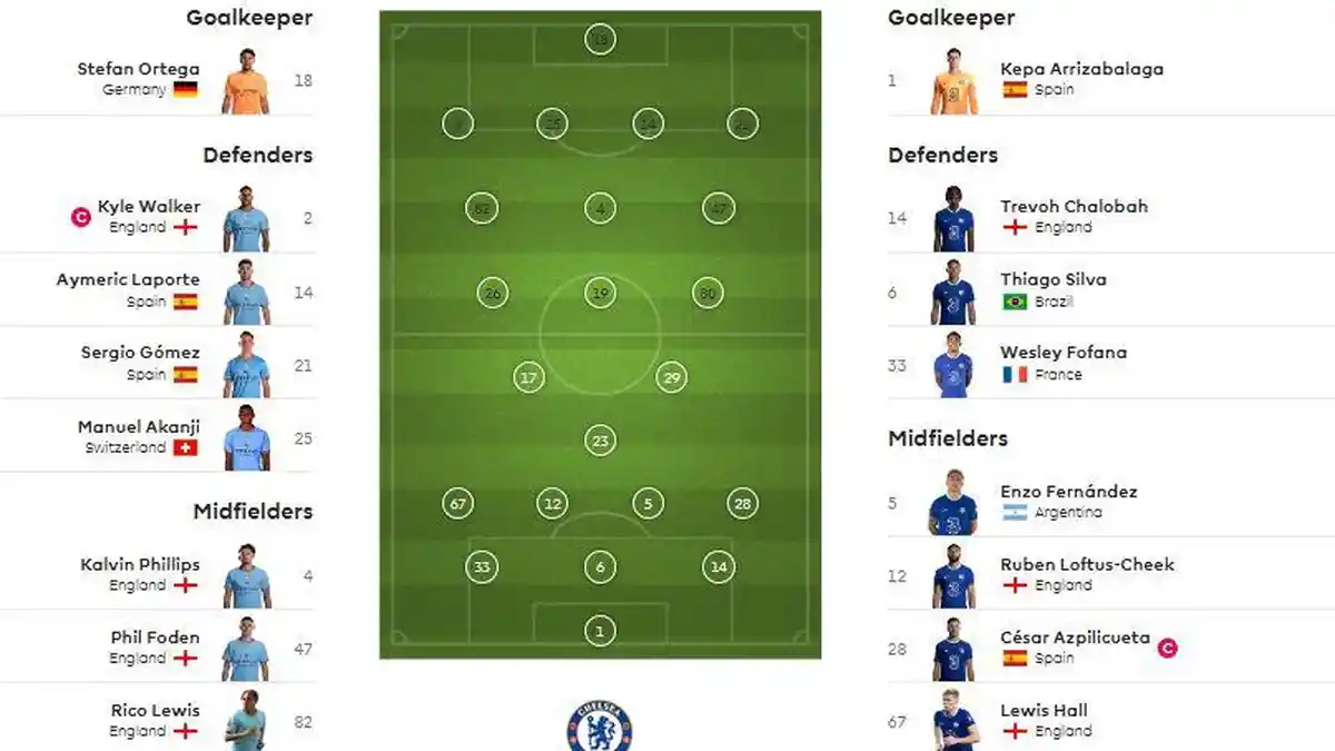 LIVE Streaming Man City vs Chelsea Malam Ini, Pep Mainkan Lapis Kedua