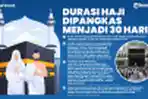 Durasi Haji Dipangkas Menjadi 30 Hari