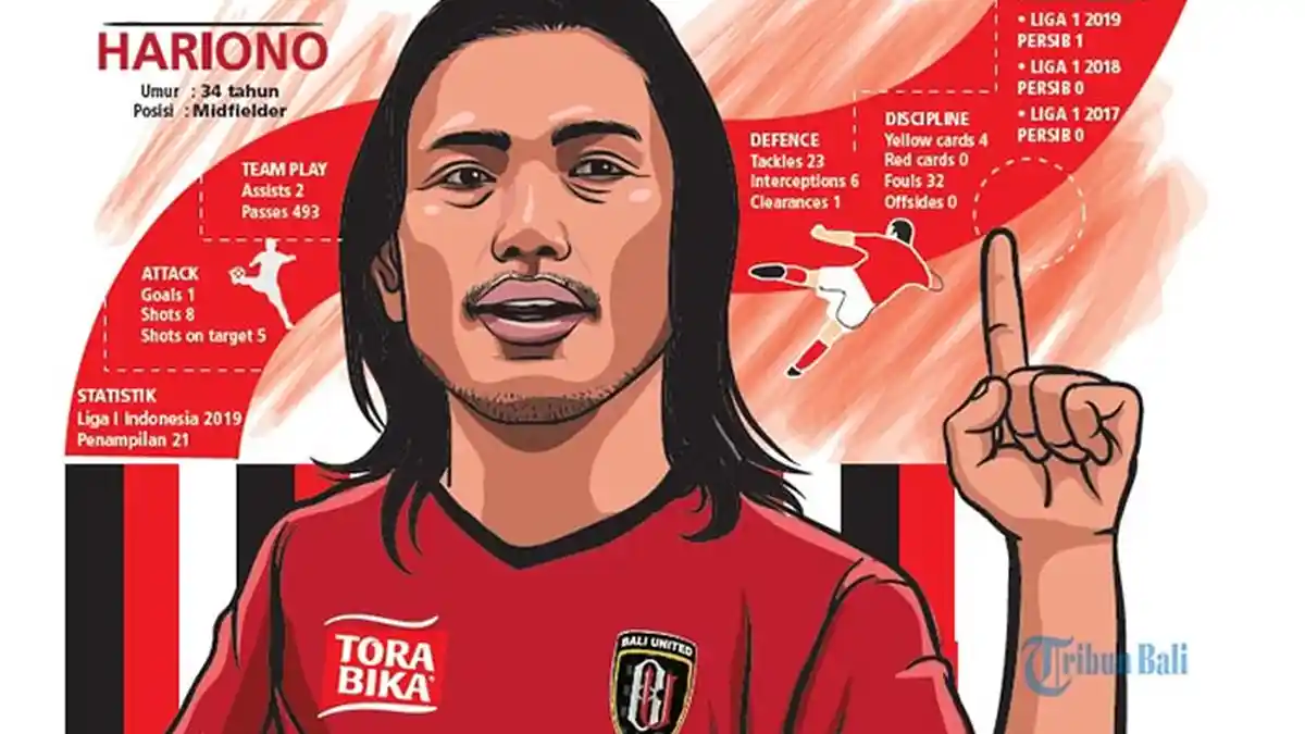 Persib Bandung Vs Bali United - Hadapi Mantan Tim, Teco Puji Kualitas Hariono