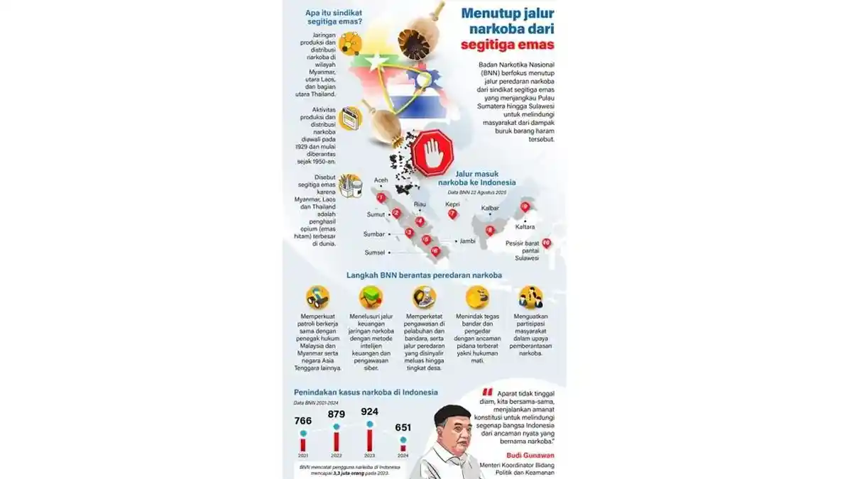 Menutup Jalur Narkoba dari Segitiga Emas